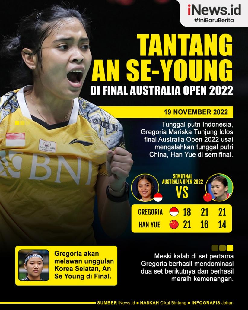 Infografis Gregoria Mariska Tantang An Se-young di Final Australian Open 2022
