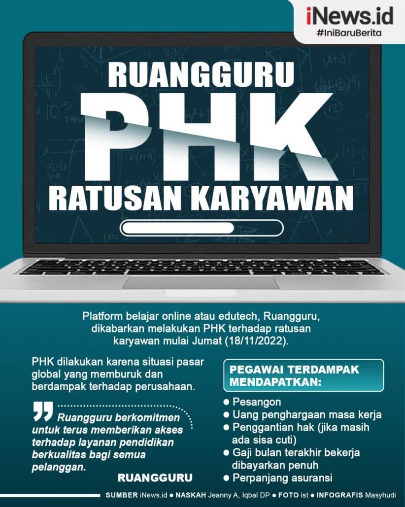 Infografis Ruangguru PHK Ratusan Karyawan