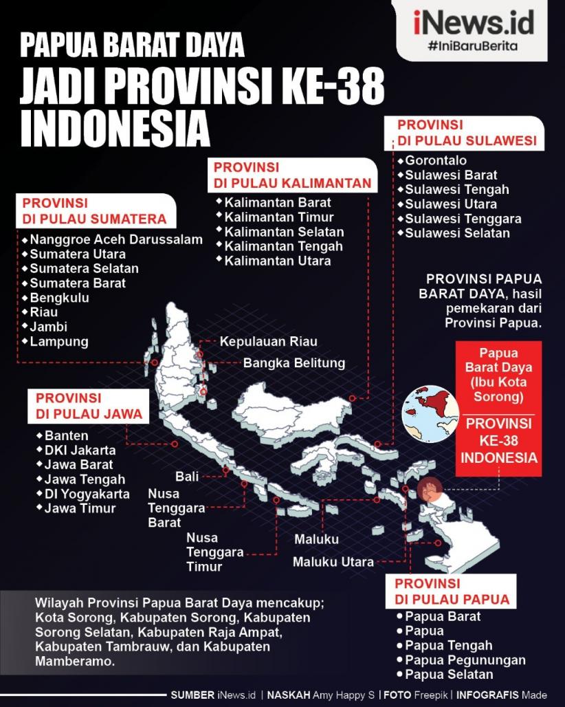 Infografis Papua Barat Daya Jadi Provinsi Indonesia Ke 38