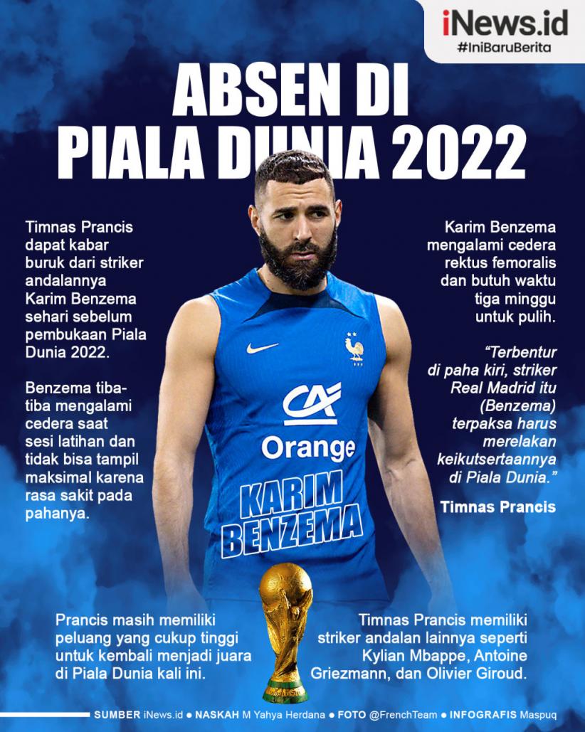 Infografis Benzema Absen di Piala Dunia 2022
