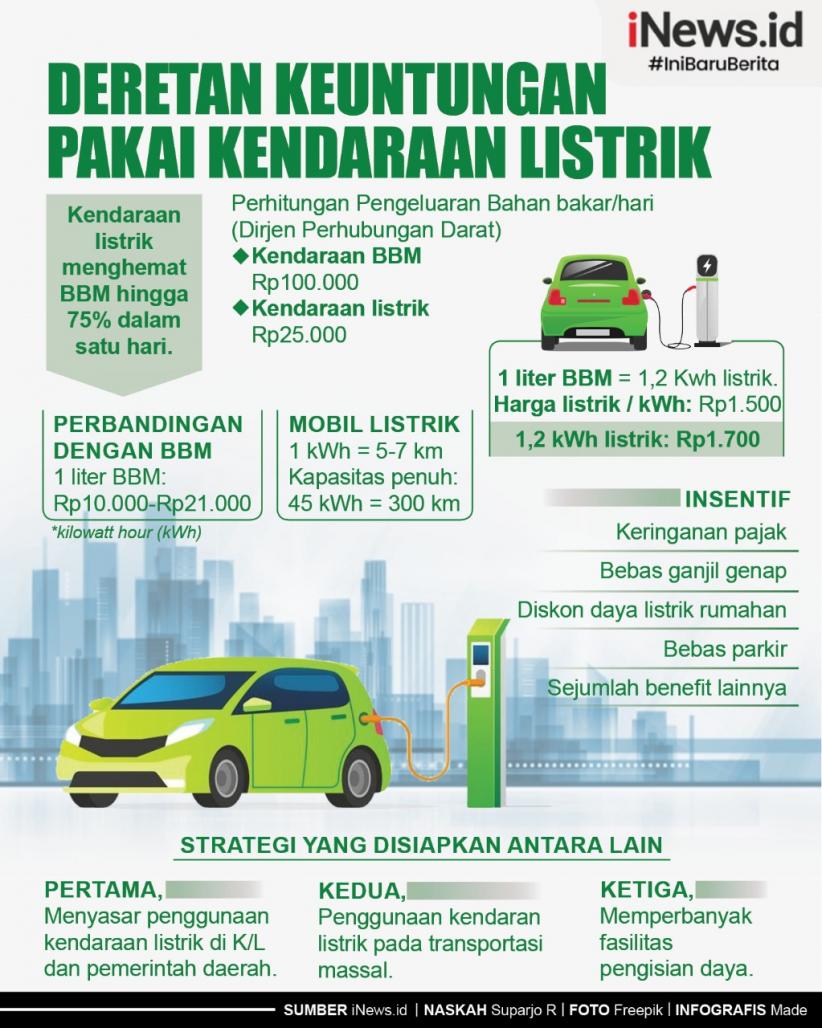 Infografis Deretan Keuntungan Pakai Kendaraan Listrik