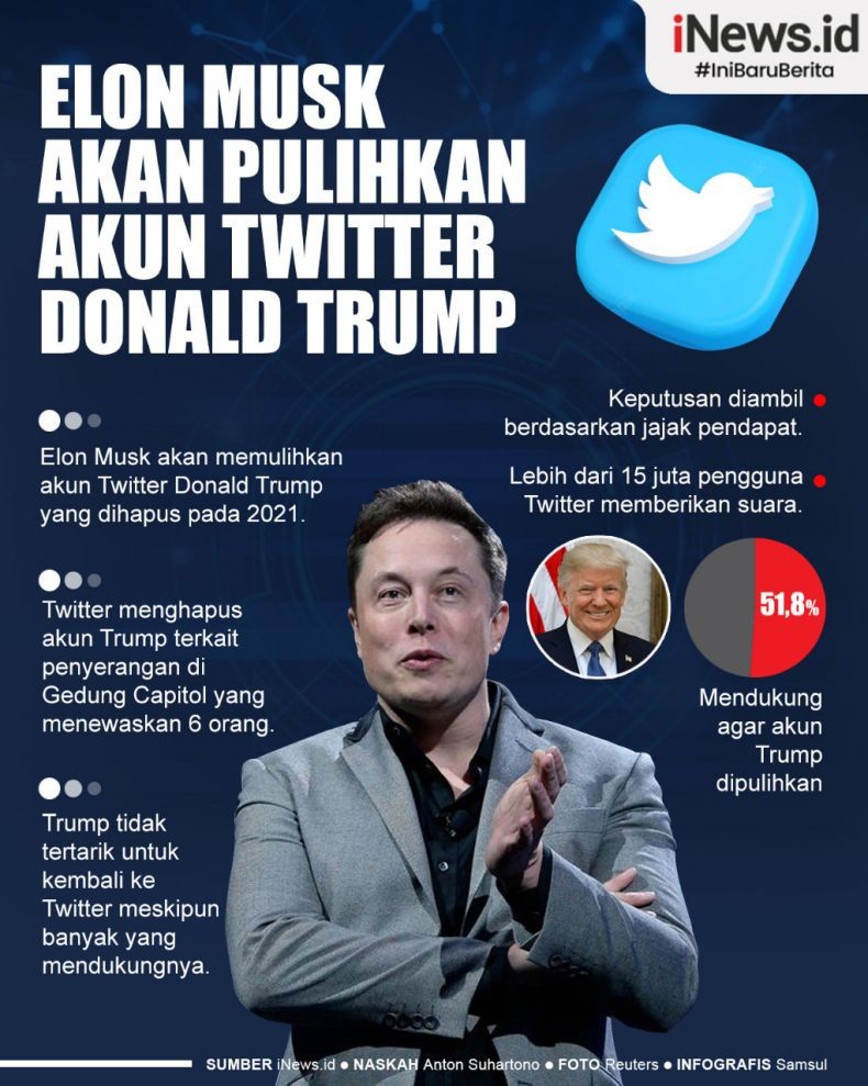 Infografis Elon Musk Kembalikan Akun Twitter Donald Trump