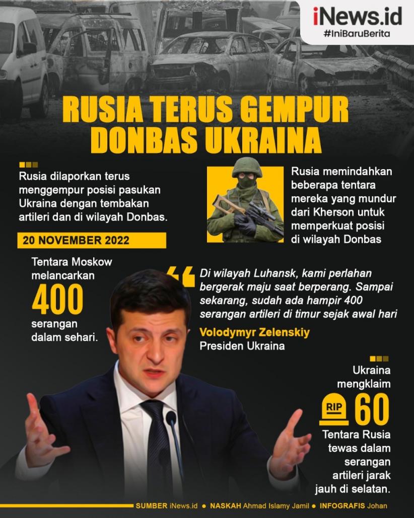 Infografis Rusia Gempur Donbas dengan 400 Serangan Artileri dalam Sehari