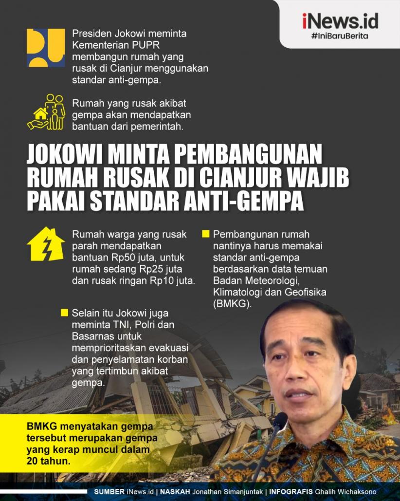 Infografis Jokowi Minta Pembangunan Rumah Rusak di Cianjur Wajib Pakai Standar Anti-Gempa