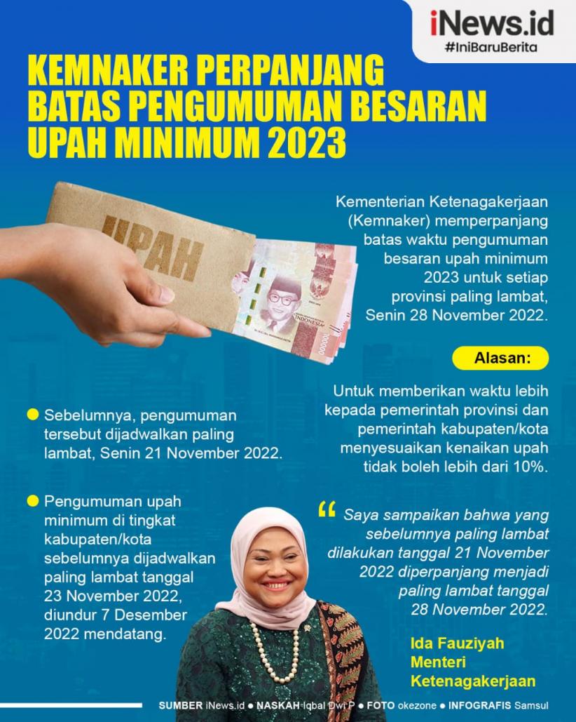 Infografis Kemnaker Perpanjang Batas Pengumuman Besaran Upah Minimum 2023