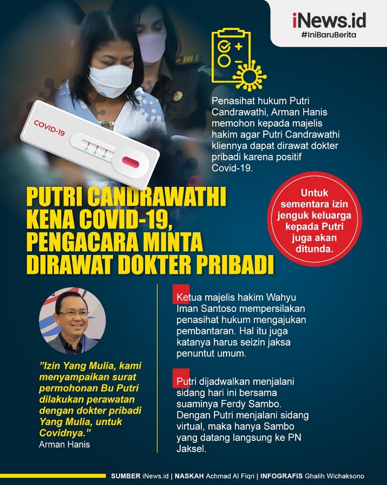 Infografis Putri Candrawathi Kena Covid-19, Pengacara Minta Dirawat Dokter Pribadi