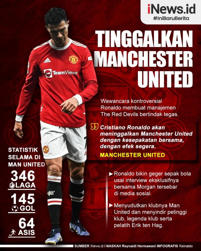 Infografis Cristiano Ronaldo Tinggalkan Manchester United