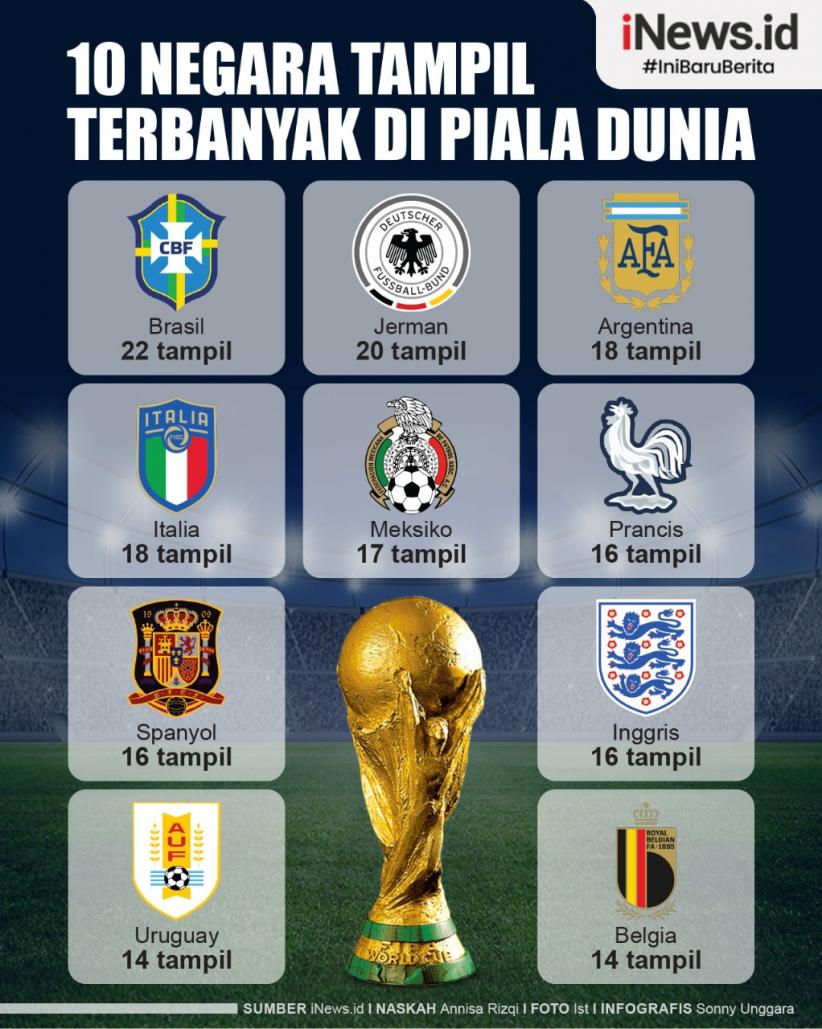 Infografis Daftar 10 Negara Paling Sering Tampil di Piala Dunia