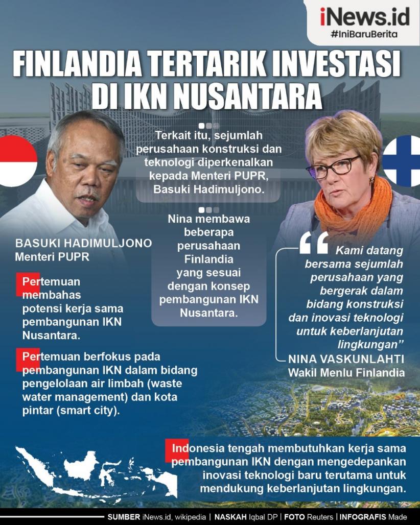 Infografis Finlandia Tertarik Investasi di IKN Nusantara