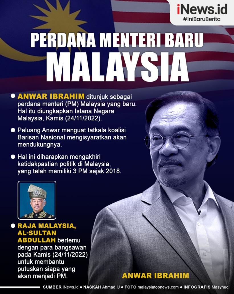 Infografis Perdana Menteri Baru Malaysia