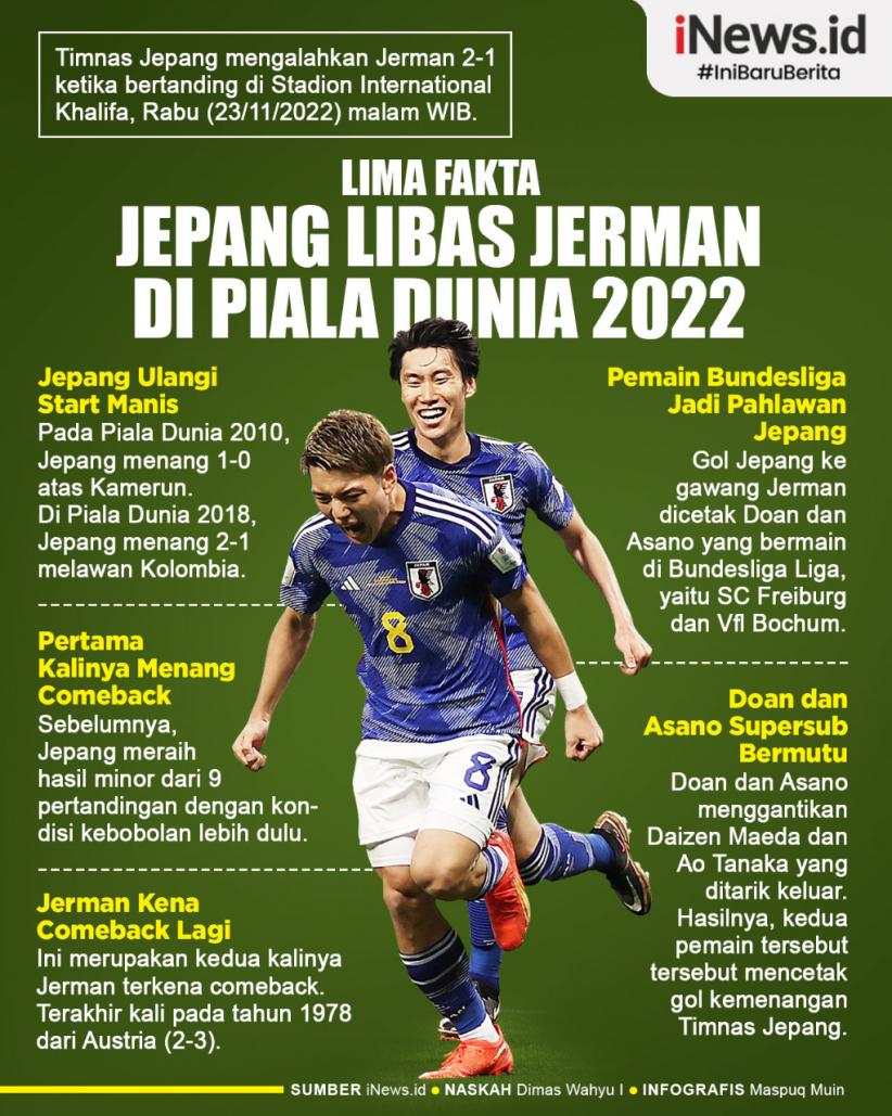Infografis 5 Fakta Jepang Libas Jerman di Piala Dunia 2022