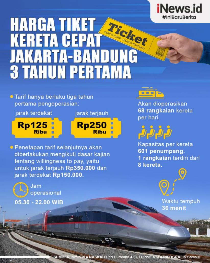 Infografis Harga Tiket Kereta Cepat Jakarta-Bandung 3 Tahun Pertama