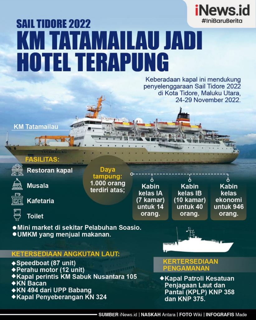 Infografis KM Tatamailau Jadi Hotel Terapung di Sail Tidore 2022