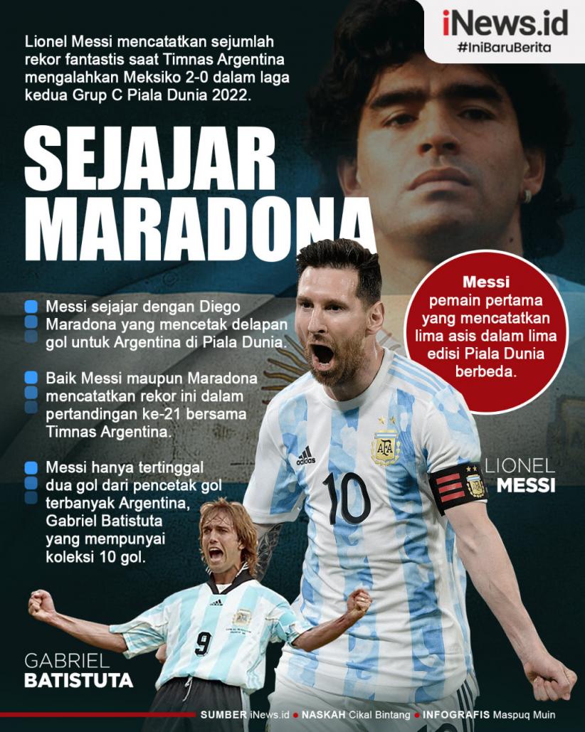 Infografis Lionel Messi Sejajar dengan Maradona usai Bobol Meksiko di Piala Dunia 2022