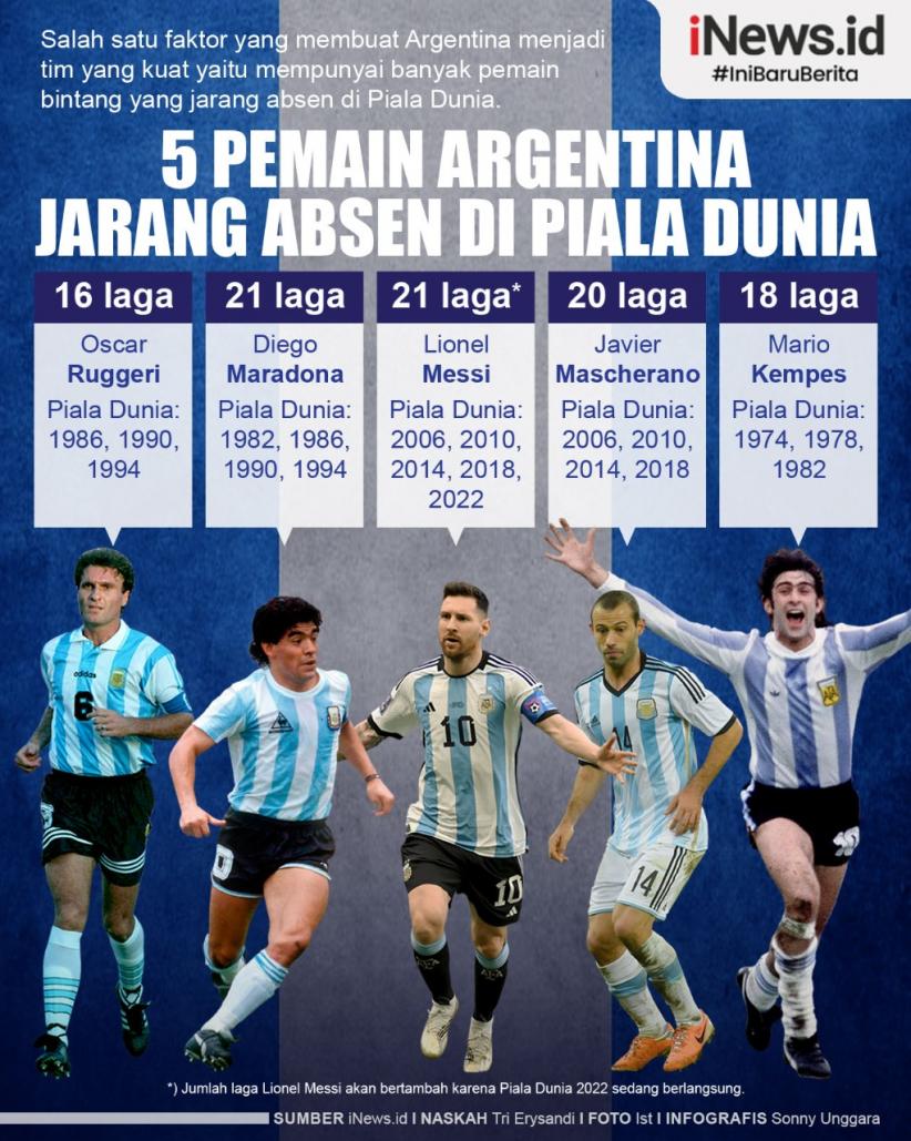 Infografis 5 Pemain Argentina Jarang Absen di Piala Dunia