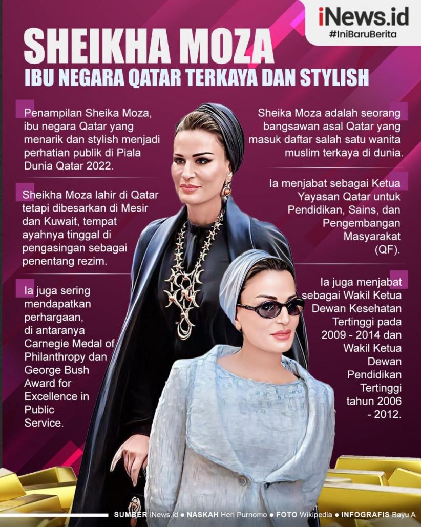Infografis Sheikha Moza, Ibu Negara Qatar yang Stylish