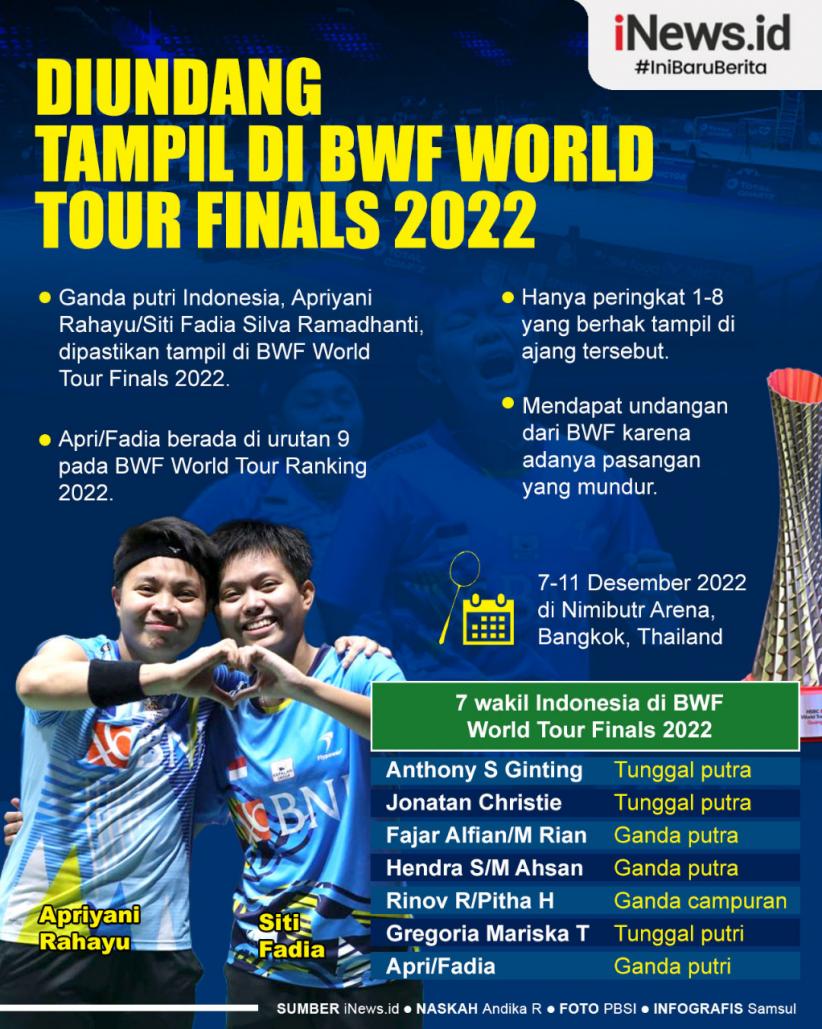 Infografis Apriyani/Fadia Diundang Tampil Di BWF World Tour Finals 2022