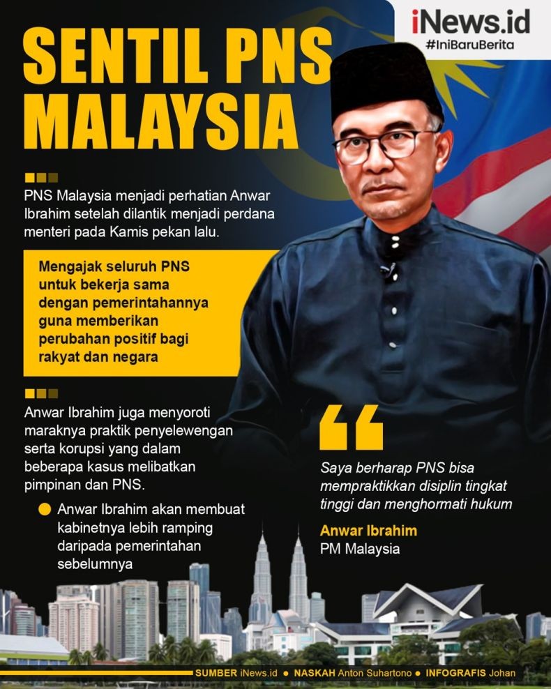 Infografis Anwar Ibrahim Sentil PNS Malaysia