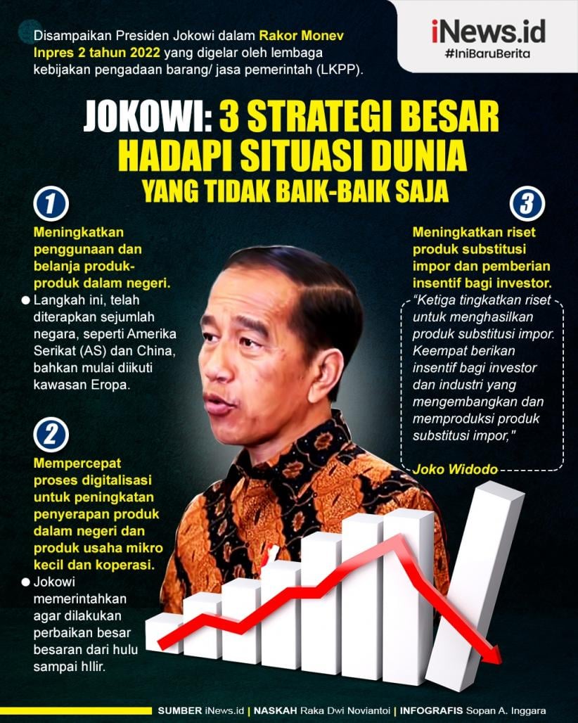 Infografis Jokowi: 3 Strategi Besar Hadapi Situasi Dunia Yang Tidak ...