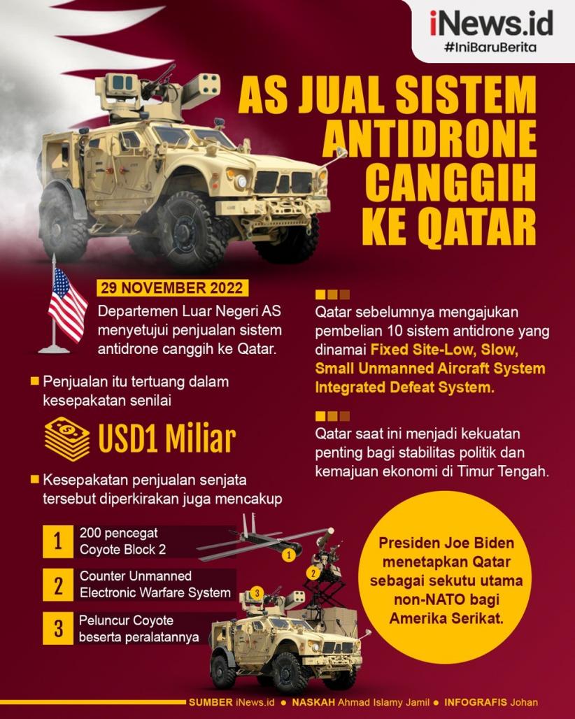 Infografis AS Jual Sistem Antidrone Canggih ke Qatar