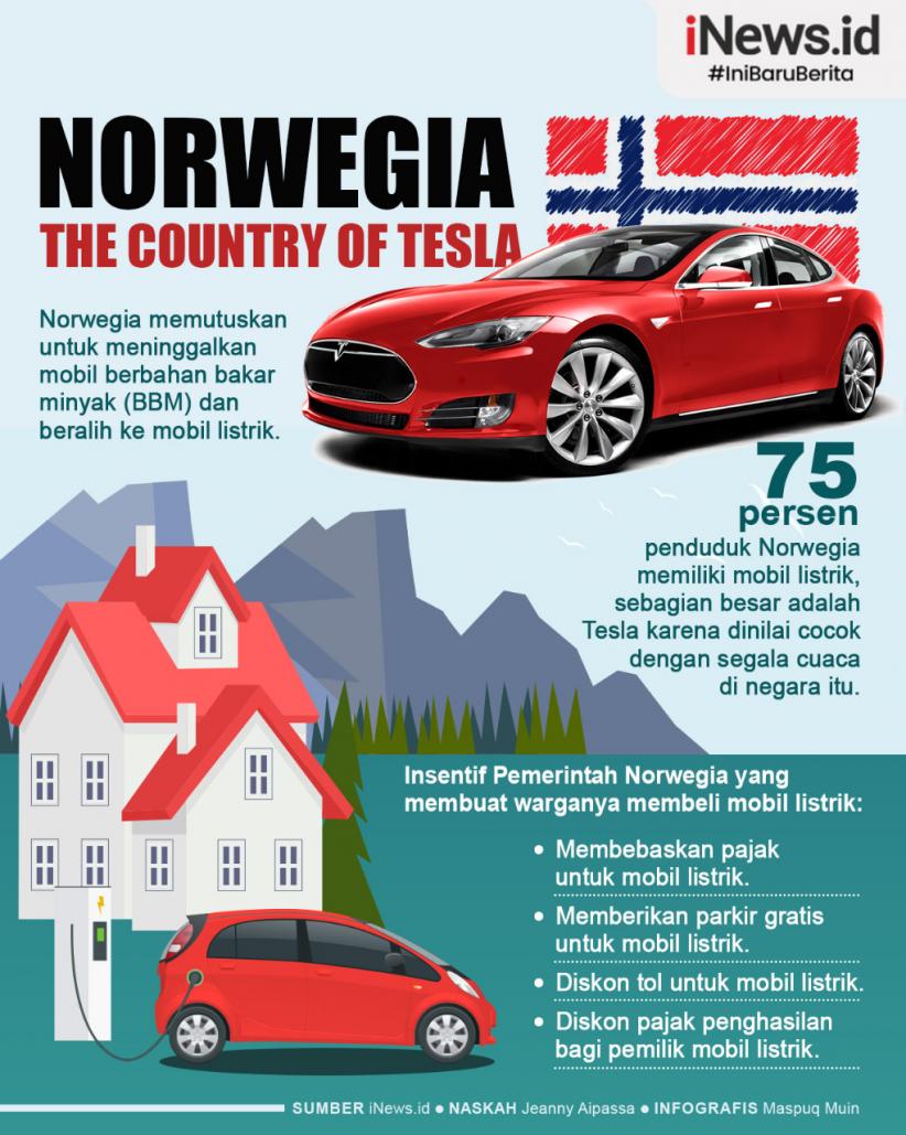 Infografis Norwegia The Country of Tesla