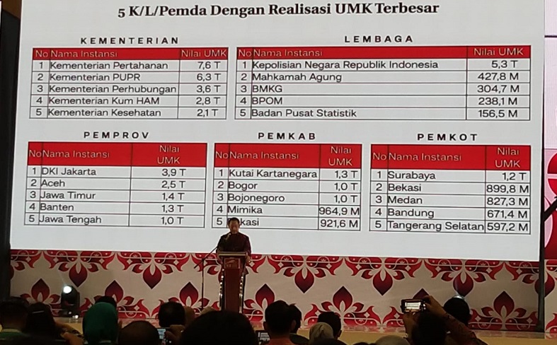 Belanja UMK dan PDN Surabaya Terbesar se-Indonesia, Eri Cahyadi: APBD untuk Rakyat