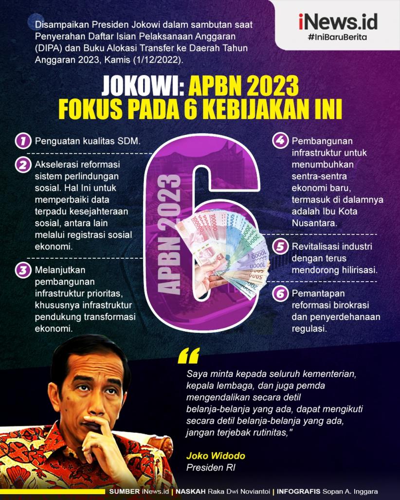 Infografis Jokowi: APBN 2023 Fokus pada 6 Kebijakan Ini