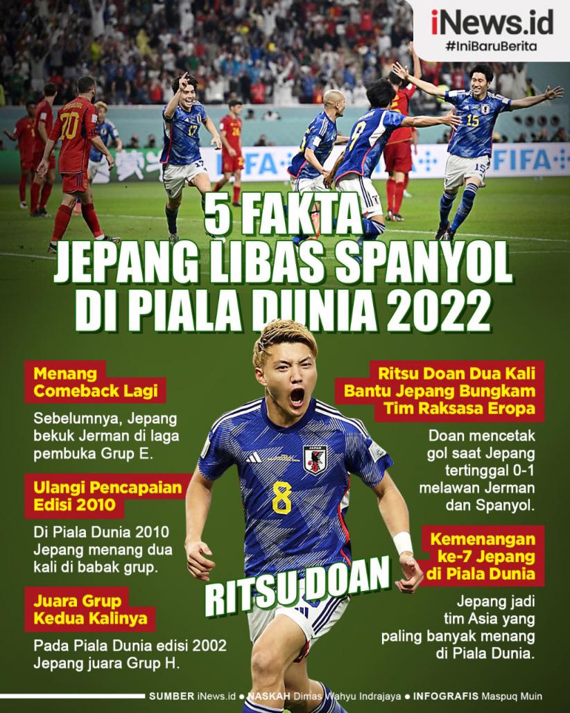 Infografis 5 Fakta Jepang Libas Spanyol di Piala Dunia 2022