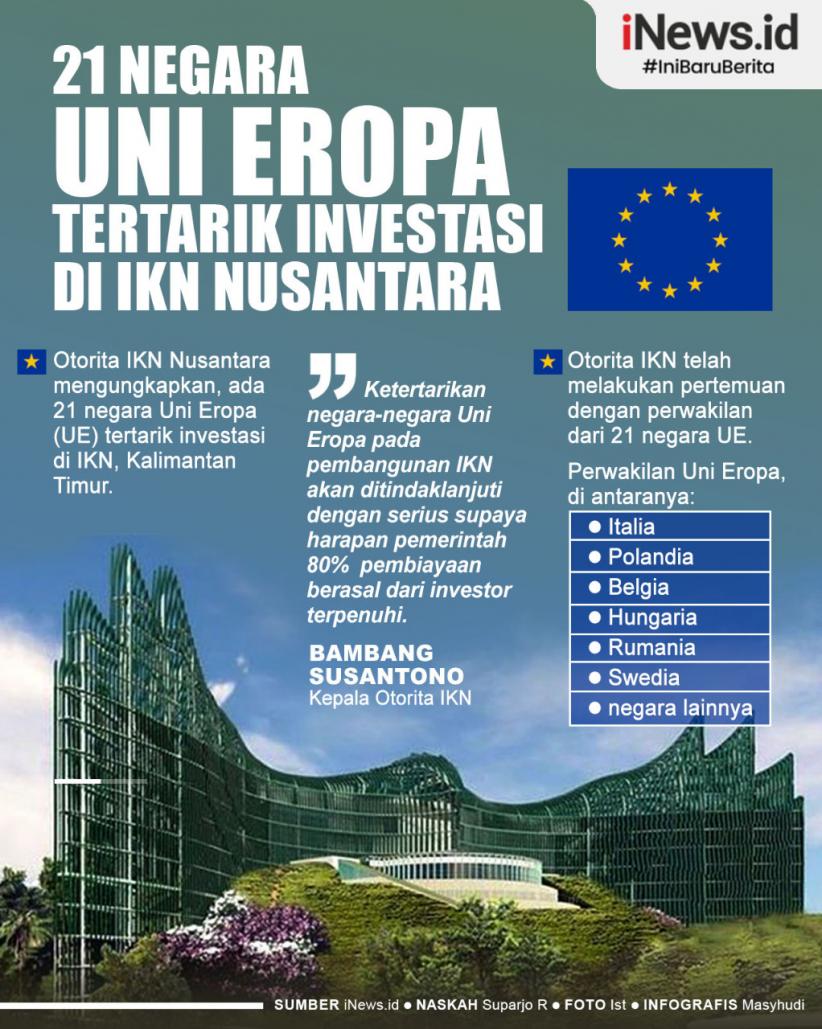 Infografis 21 Negara Uni Eropa Tertarik Investasi di IKN Nusantara