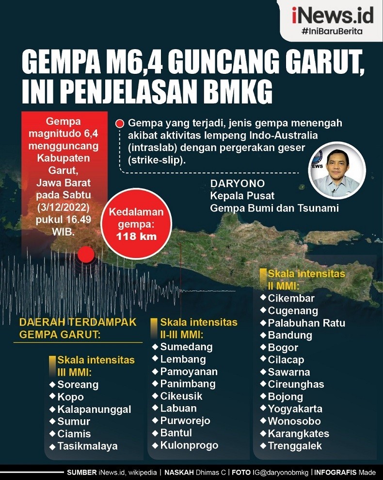 Infografis Penjelasan BMKG Soal Gempa M6,4 Guncang Garut