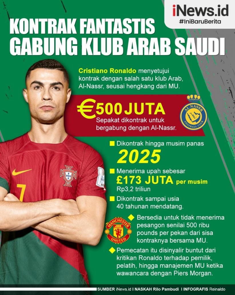 Infografis Kontrak Fantastis Cristiano Ronaldo Jika Gabung Klub Arab ...