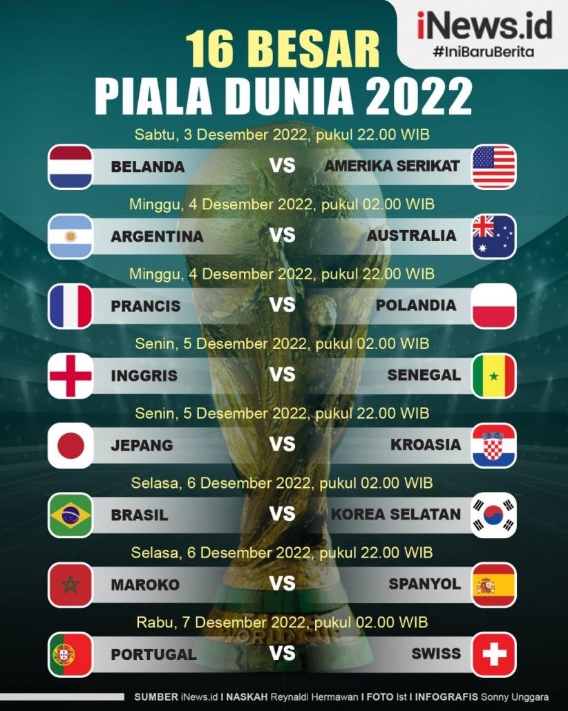 Infografis Jadwal Lengkap Babak 16 Besar Piala Dunia 2022
