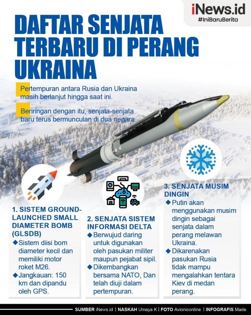 Infografis Daftar Senjata Terbaru dalam Perang Ukraina