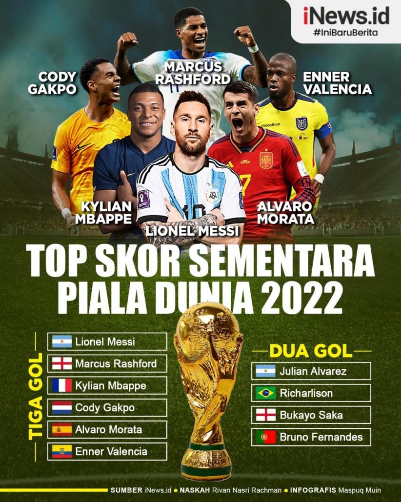 Infografis Daftar Top Skor Sementara Piala Dunia 2022