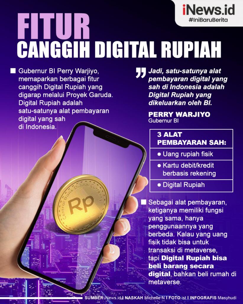 Infografis Fitur Canggih Digital Rupiah