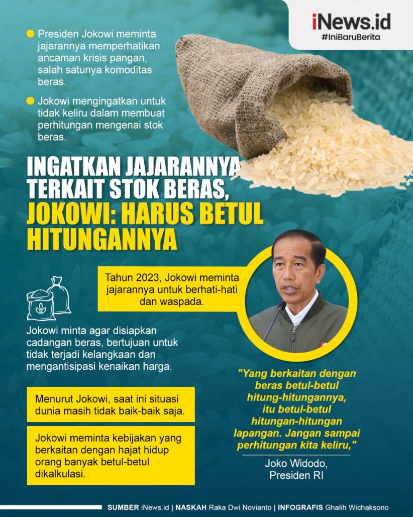 Infografis Ingatkan Jajarannya Terkait Stok Beras, Jokowi: Harus Betul Hitungannya