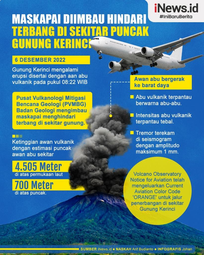 Infografis Maskapai Diimbau Hindari Terbang di Sekitar Puncak Gunung Kerinci