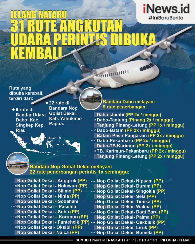 Infografis Jelang Nataru, 31 Rute Angkutan Udara Perintis Dibuka Kembali 
