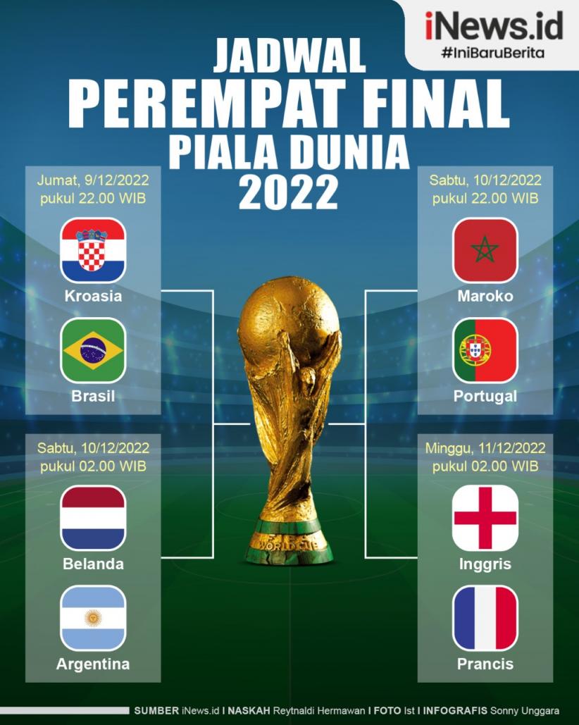 Infografis Jadwal Perempat Final Piala Dunia 2022