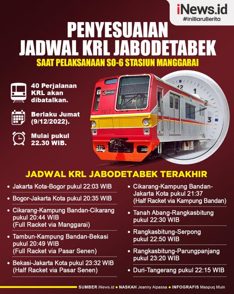 Infografis Besok Ada SO-6 Stasiun Manggarai, Cek Jadwal KRL Jabodetabek  