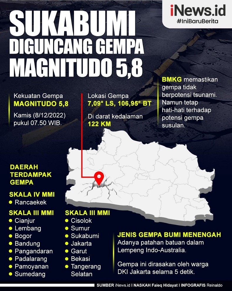Infografis Sukabumi Diguncang Gempa M5,8