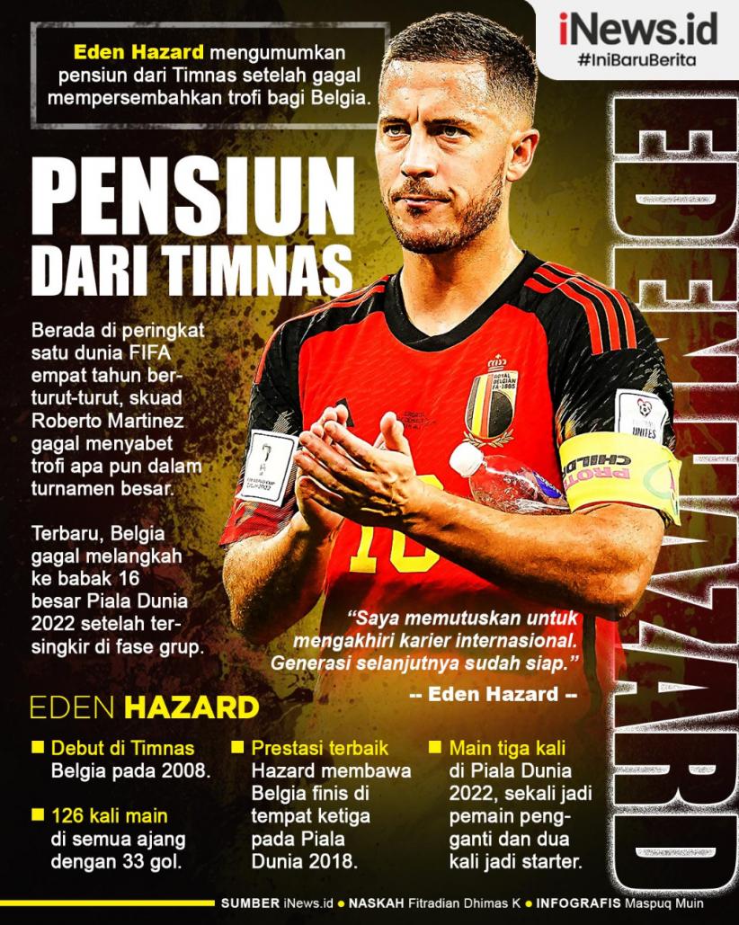 Infografis Eden Hazard Pensiun dari Timnas Belgia