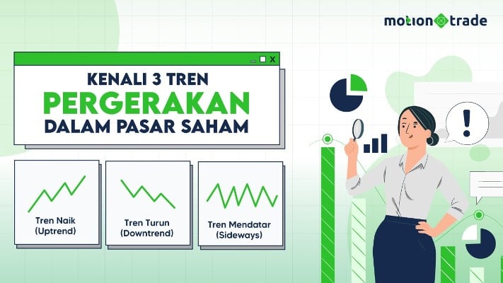 Tips MotionTrade: Kenali 3 Tren Pergerakan Dalam Pasar Saham