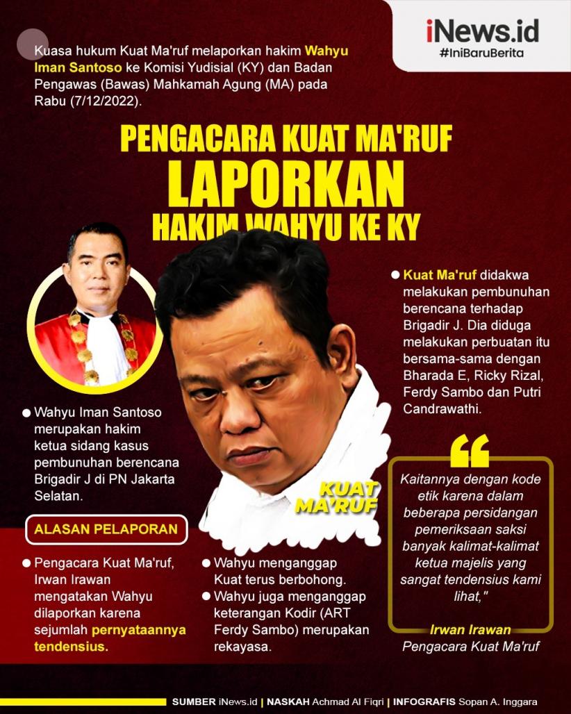 Infografis Kuat Ma'ruf Laporkan Hakim Wahyu Iman Santoso ke KY
