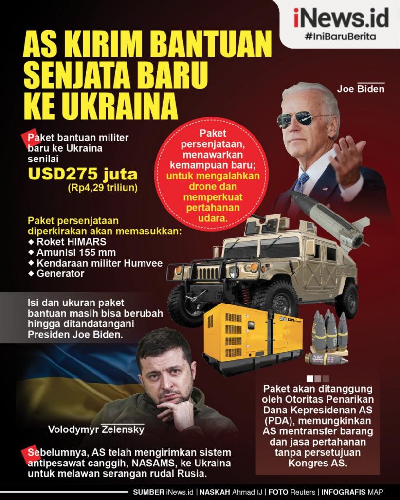 Infografis Senjata Baru dari AS untuk Ukraina Dapat Lumpuhkan Drone