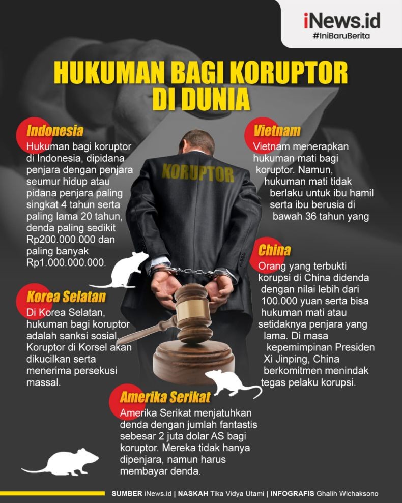 Infografis Deretan Hukuman Bagi Koruptor Di Dunia