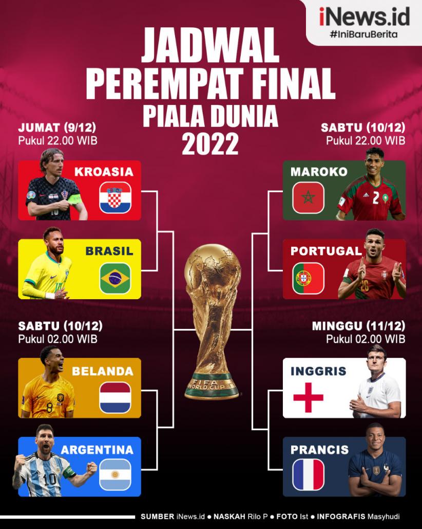 Infografis Jadwal Lengkap Perempat Final Piala Dunia 2022