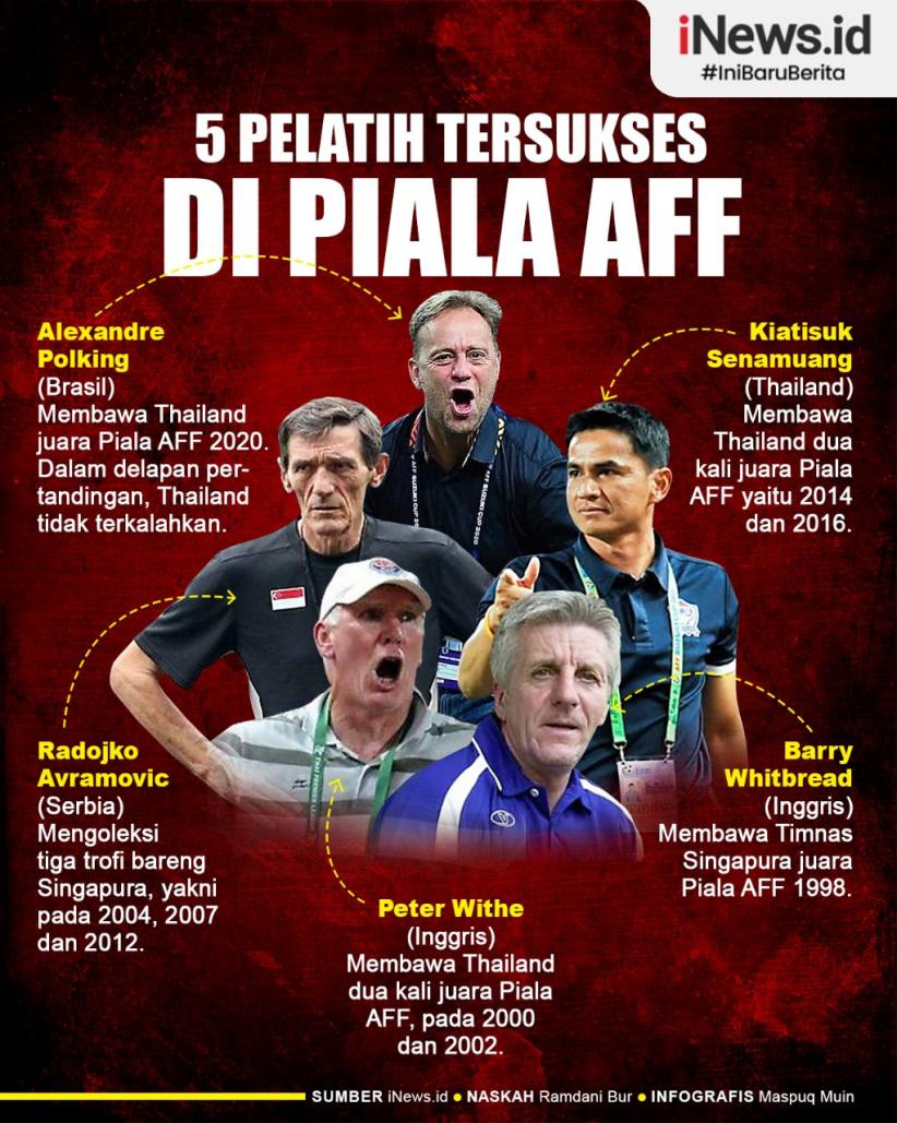 5 Infografis Pelatih Tersukses di Piala AFF Sepanjang Sejarah