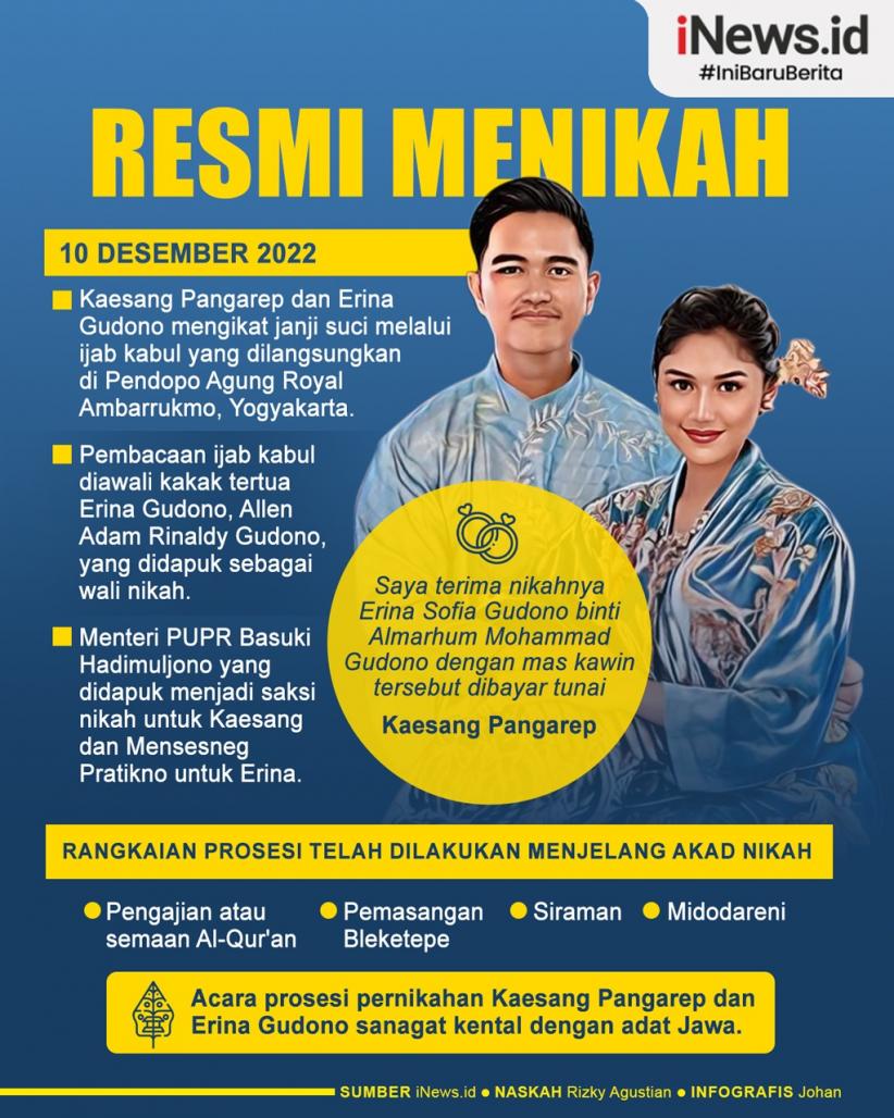 Infografis Kaesang Pangarep dan Erina Gudono Resmi Menikah