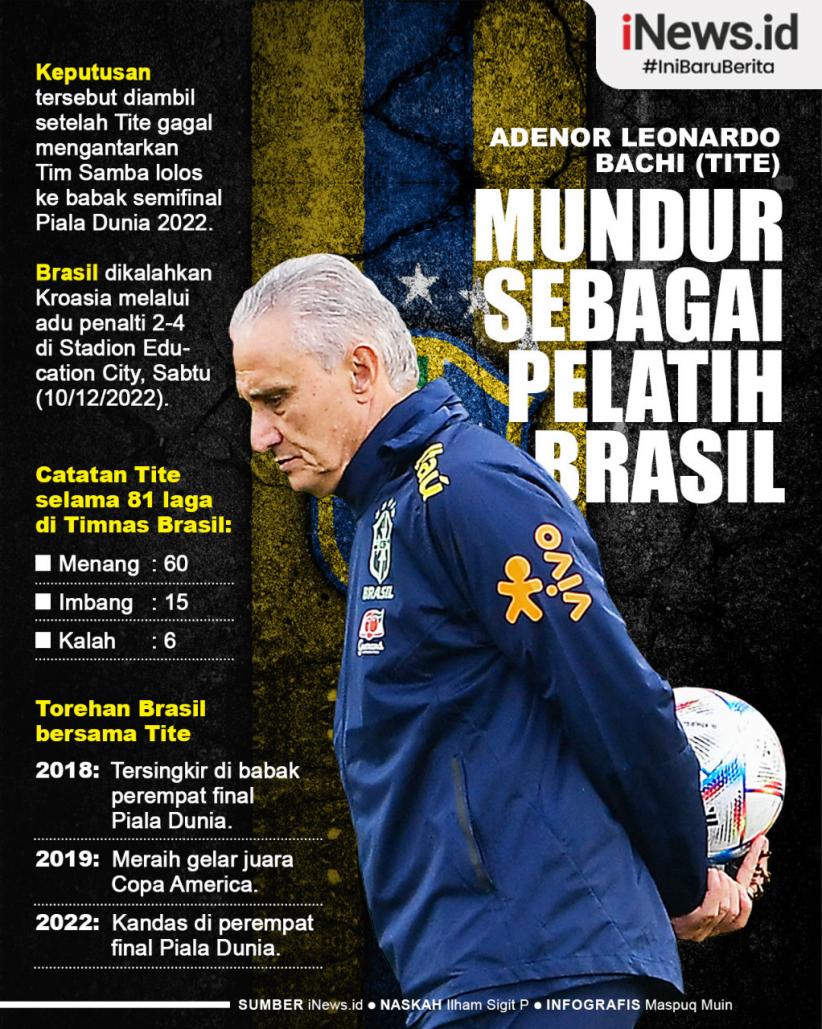 Infografis Tite Mundur Sebagai Pelatih Timnas Brasil